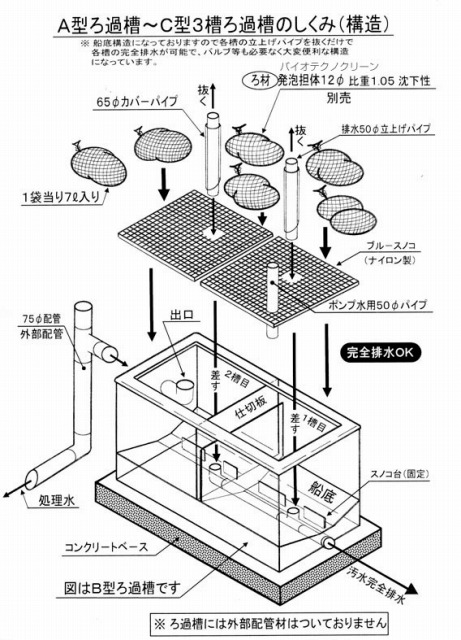 カイスイマレン 角型水槽 MK6000 標準タイプ 　個人宅配送不可 代引不可 同梱不可 送料別途見積