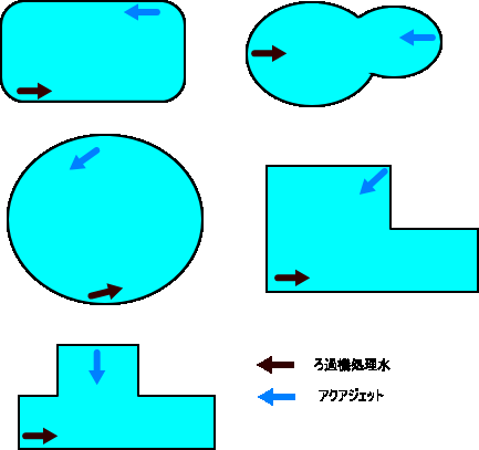 アクアジェット　錦鯉,池　曝気