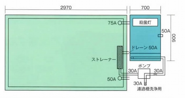 FRP水槽 SF-1000　送料別途見積 代引不可